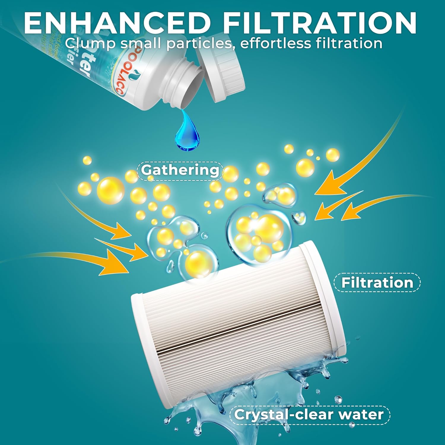 enhanced filteration