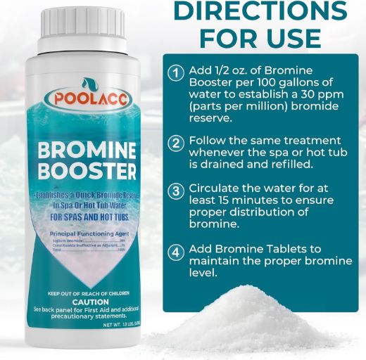 directions for use