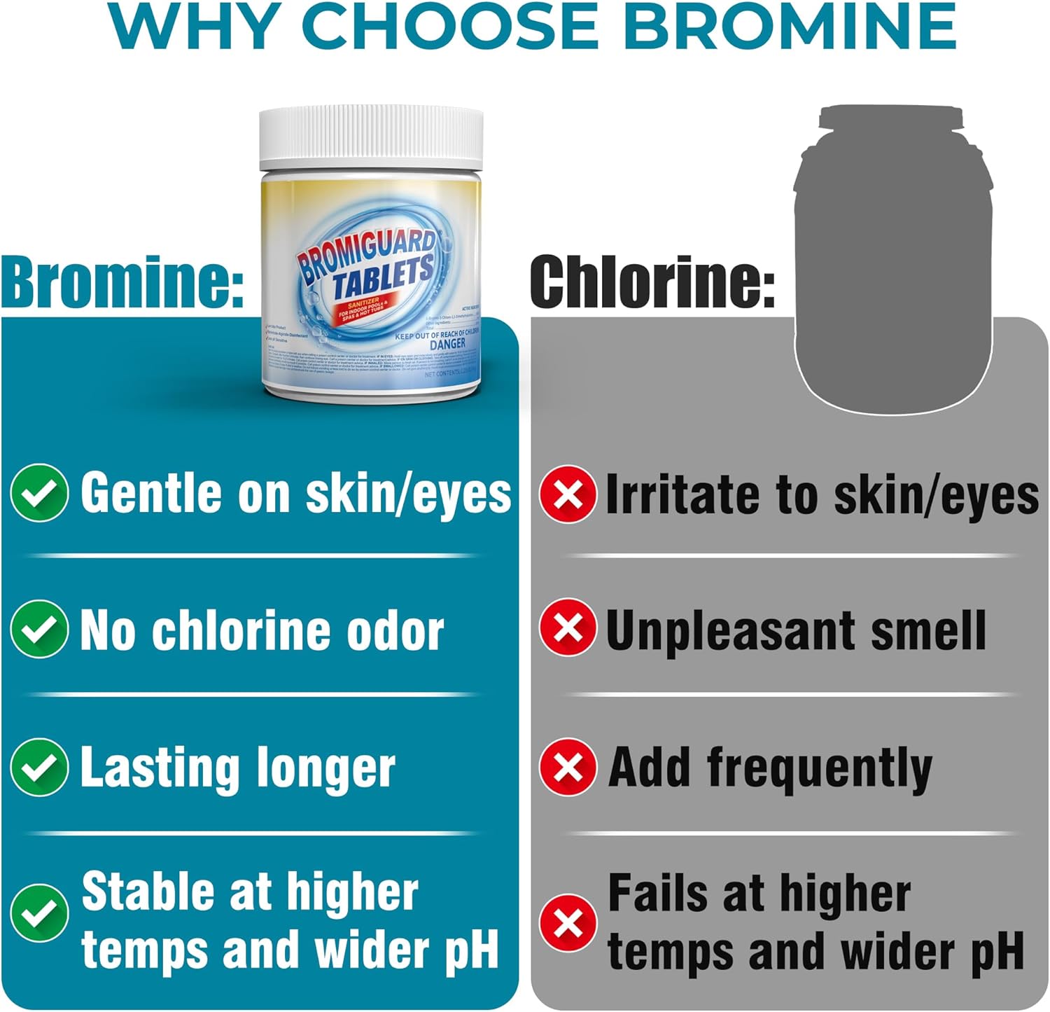 Picture of POOLACC 1 Inch Bromine Tablets 1.2LB/3.5LB/8LB/25.5LB - Brominating Chemical Sanitizer for Spas, Hot Tubs or Indoor Pools - Low Odor, Less Irritation, Pre-Stabilized, Long-Lasting, Chlorine Alternative 
